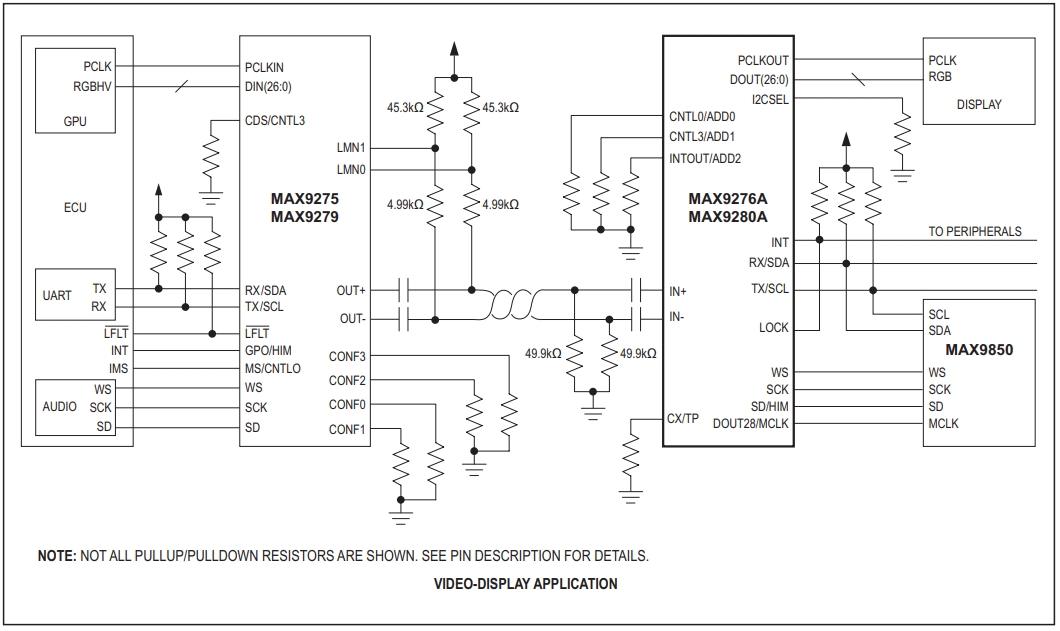 MAX9276AGTN VY